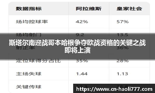 斯塔尔南迎战哥本哈根争夺欧战资格的关键之战即将上演
